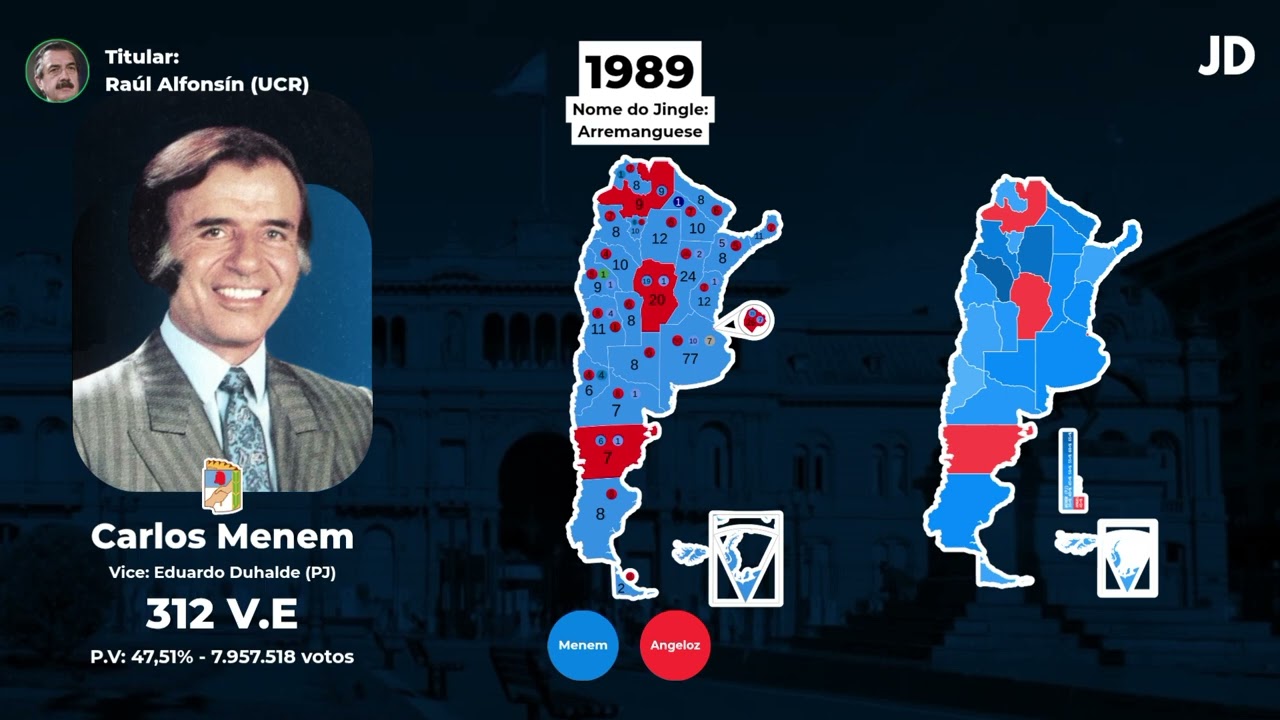 Arremanguese - Carlos Menem - 1989 - Jingles Di&aacute;rios