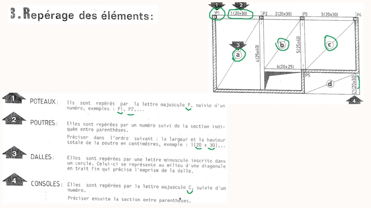 Dessin technique/Architecture- (Partie 7/8)- Plans de coffrage des planchers