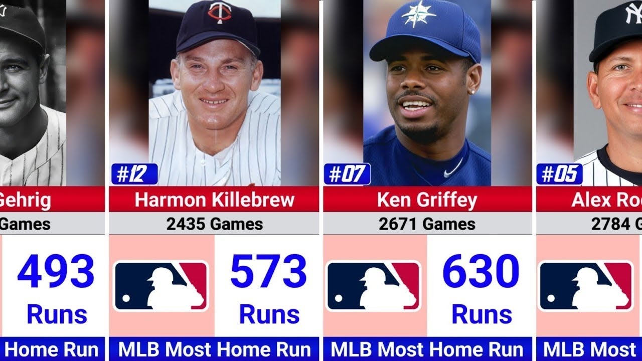 Greatest MLB Players with the Most Home Runs