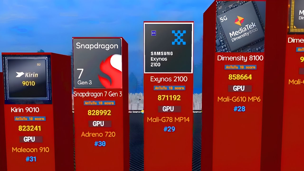 world's most powerful mobile processors #compared
