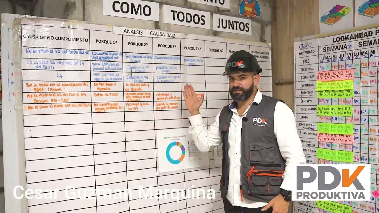 Arma tu sala de Producción en Obra. Explicada paso a paso. Constructora Produktiva