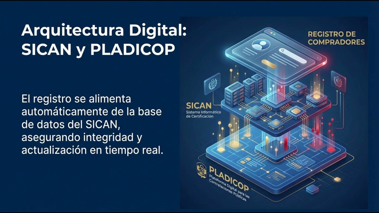 IMPLEMENTACI&Oacute;N DEL REGISTRO DE COMPRADORES P&Uacute;BLICOS.