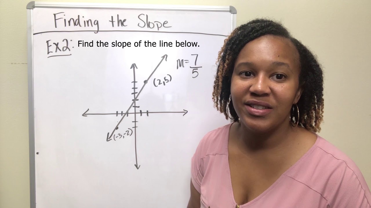 Finding the Slope