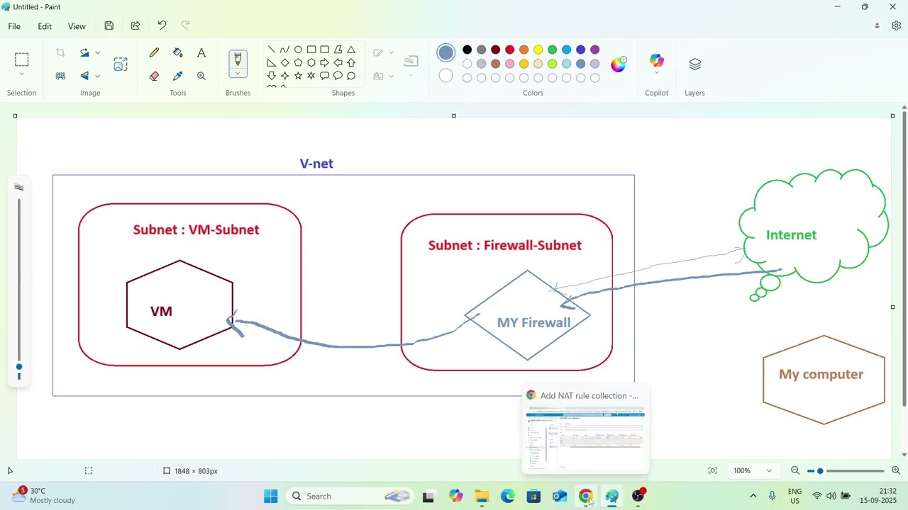 User Defined Route Lab in Azure  | AZ-104 - Day 10