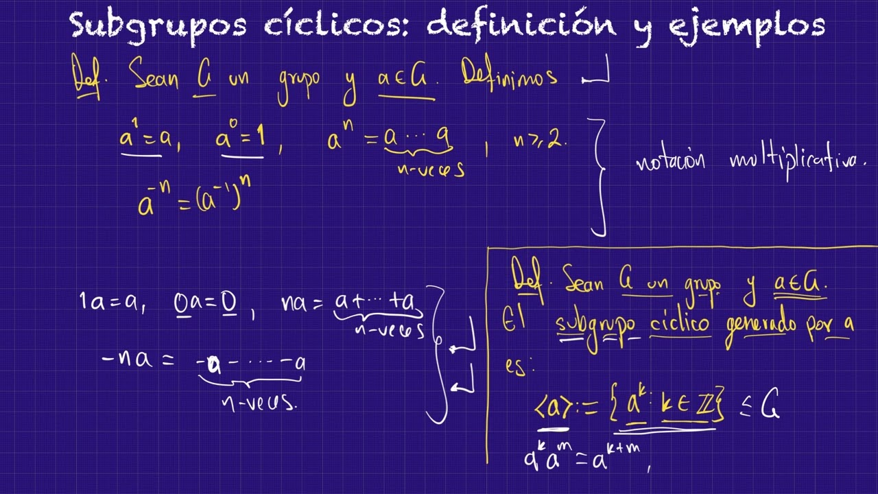 Subgrupos cíclicos - Definición y ejemplos