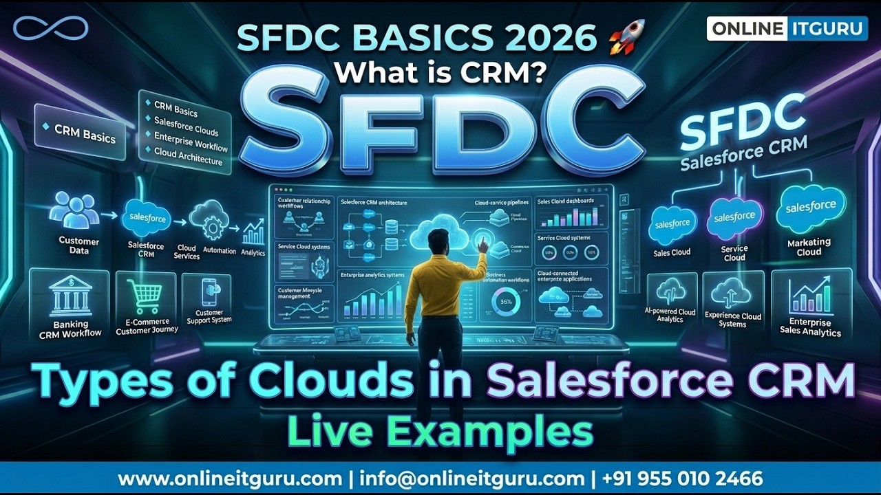 SFDC Basics 2026 | What is CRM ? | Types of Clouds in Salesforce CRM | Live Examples | OnlineITGuru