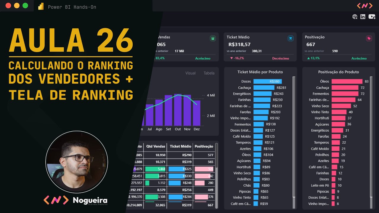 Calculando o Ranking dos Vendedores + Tela de Ranking