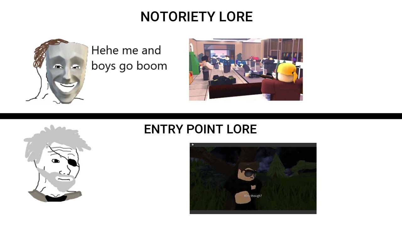 Notoriety vs Entry Point lore