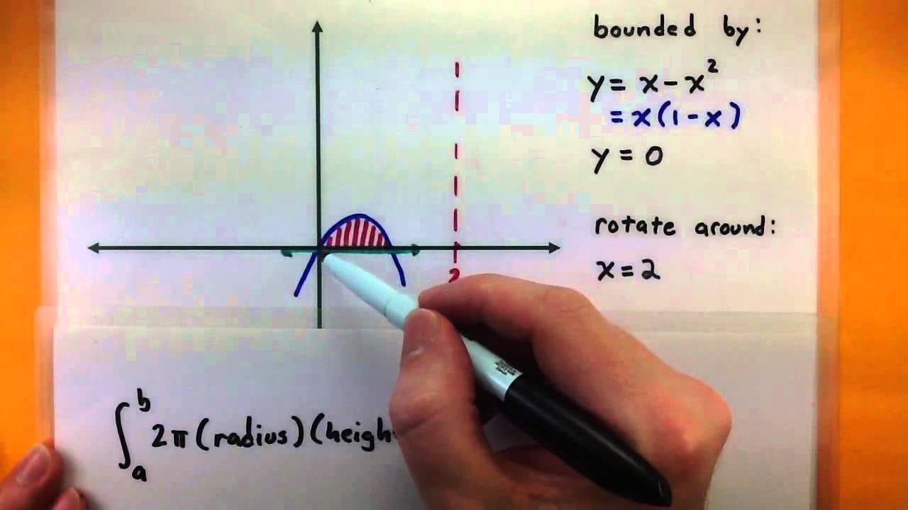 Calculus - Find the volume using the shell method (2)