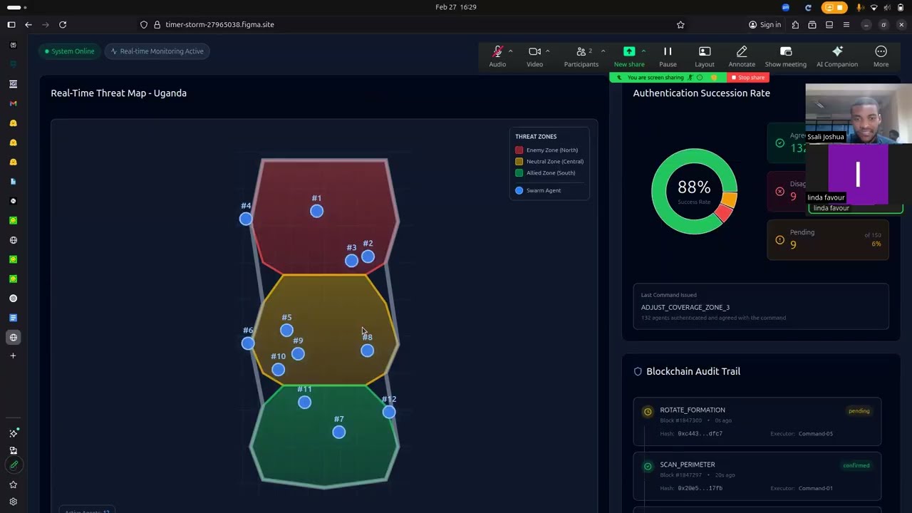 D-AVAP Analytics dashboard demonstration