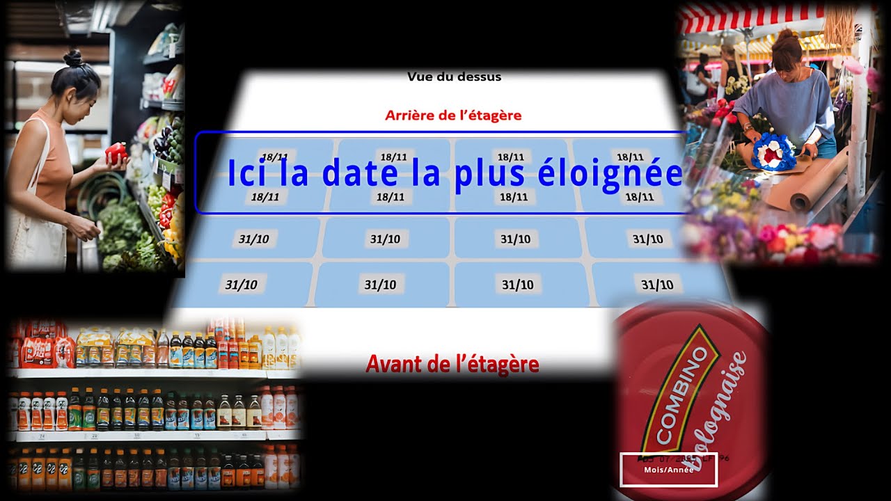 La rotation des produits. C'est quoi ?