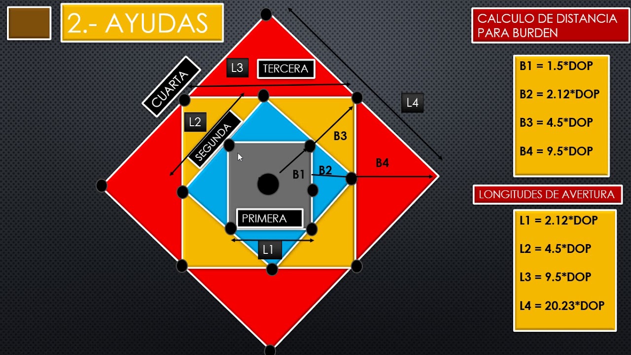 3   DISEÑO DE MALLA DE PERFORACION AYUDAS