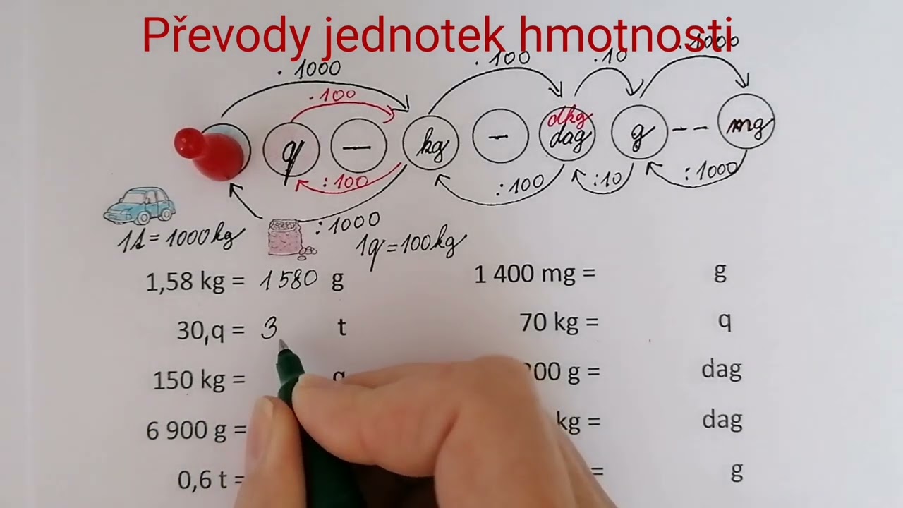 Převody jednotek hmotnosti