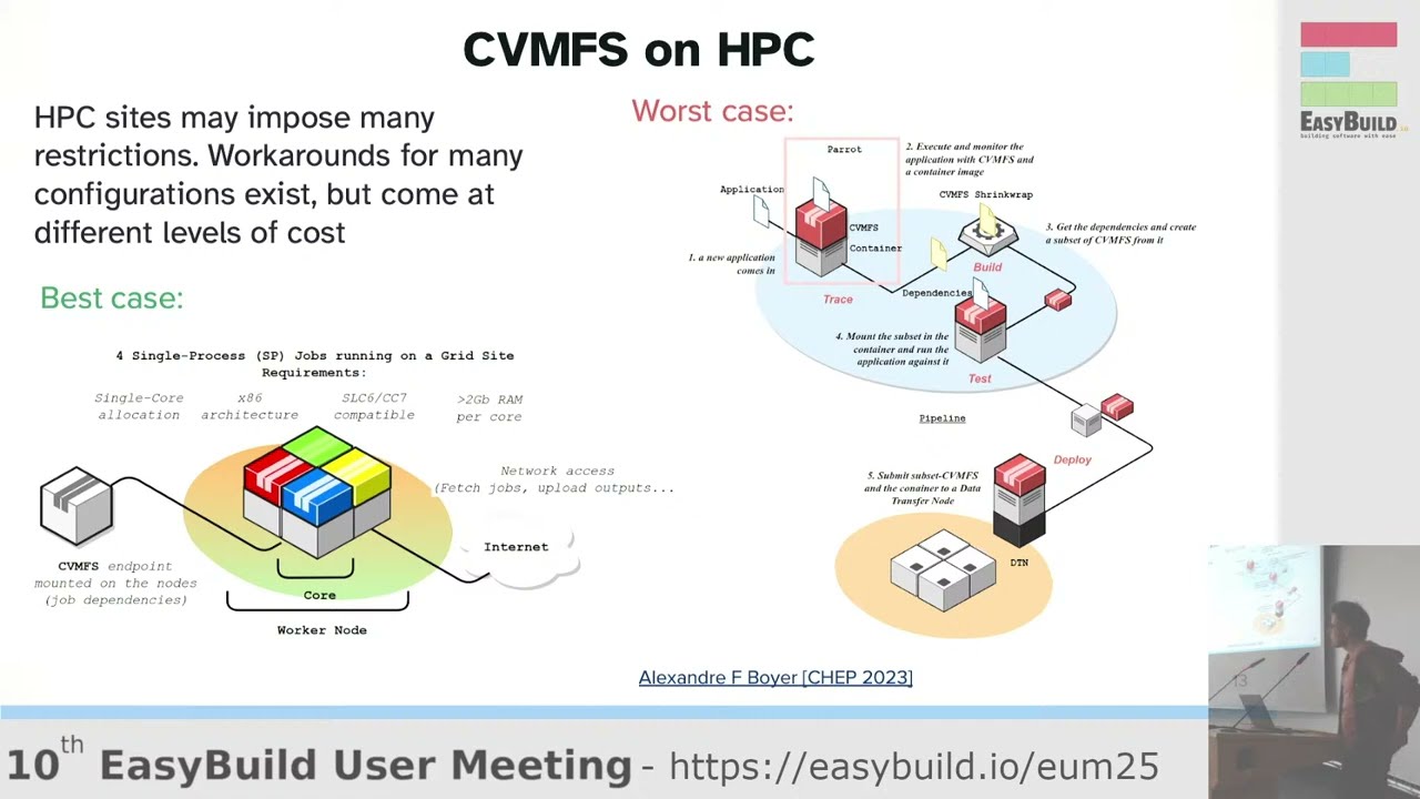 EUM'25 - CernVM-FS and the EESSI file system layer: Recent Developments