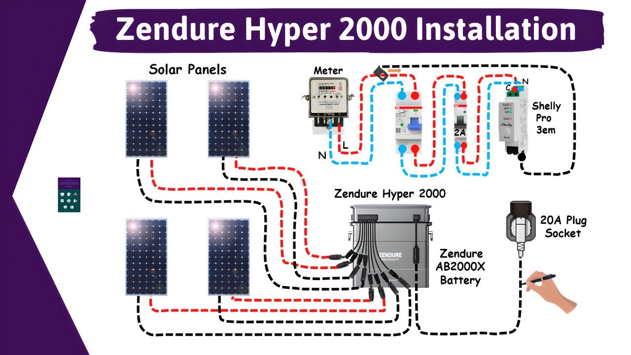 Installation Zendure Hyper 2000 On Solar Panel With Shelly Pro 3em Smart Meter I DIY Solar