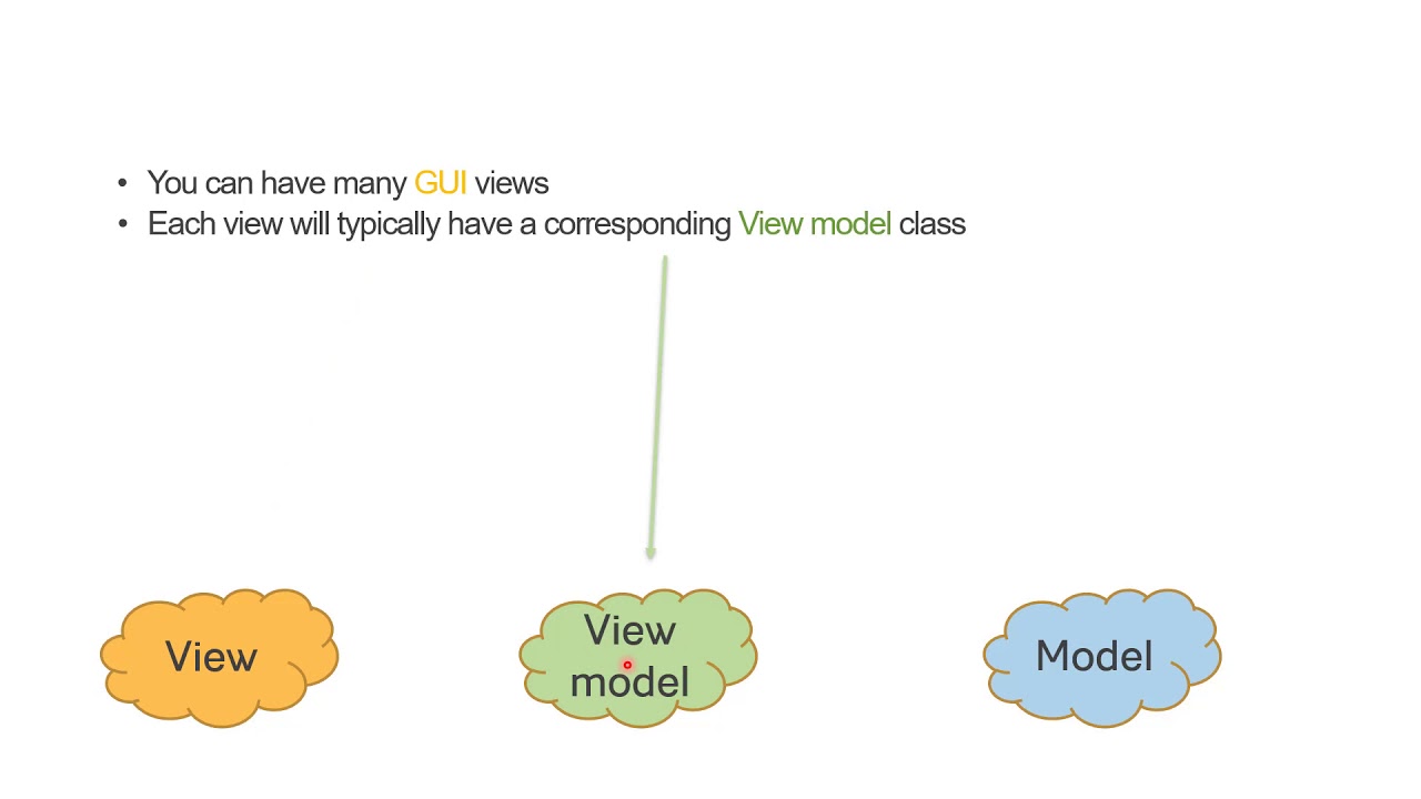 JavaFX and MVVM, part 1