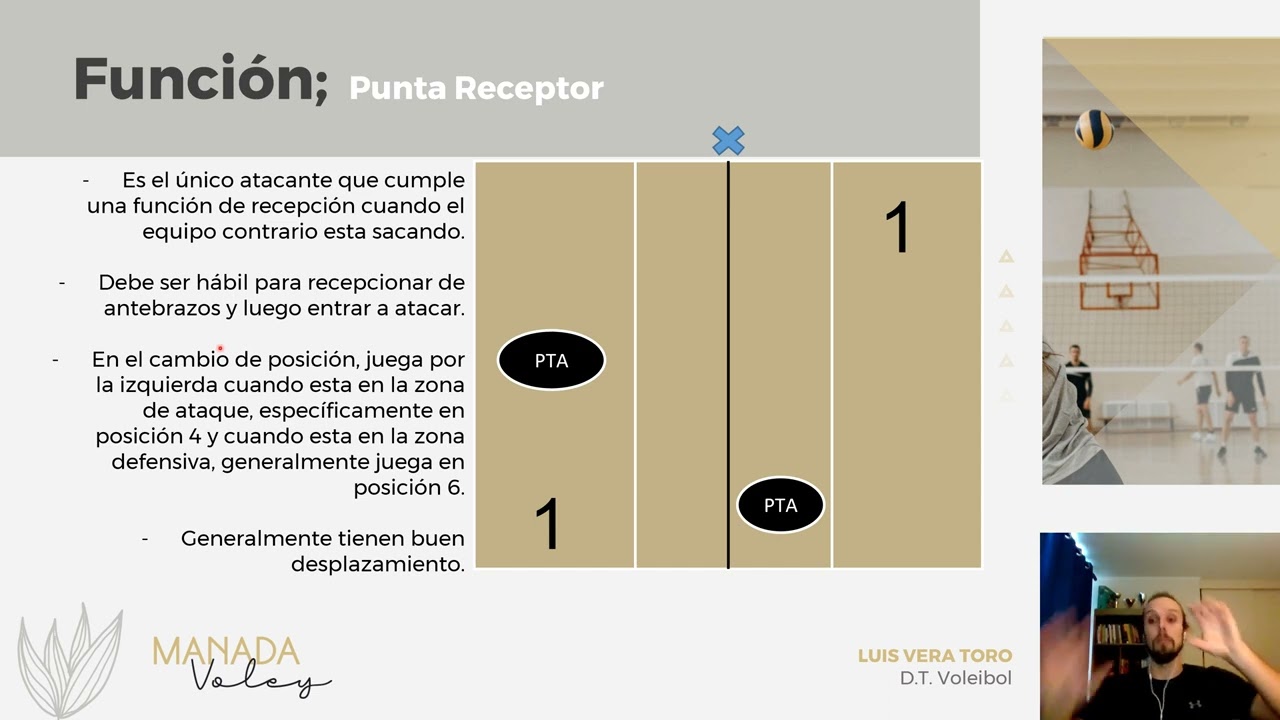 1.- LA CANCHA, FUNCIONES, POSICIONES INICIALES Y ROTACION EN VOLEIBOL Final