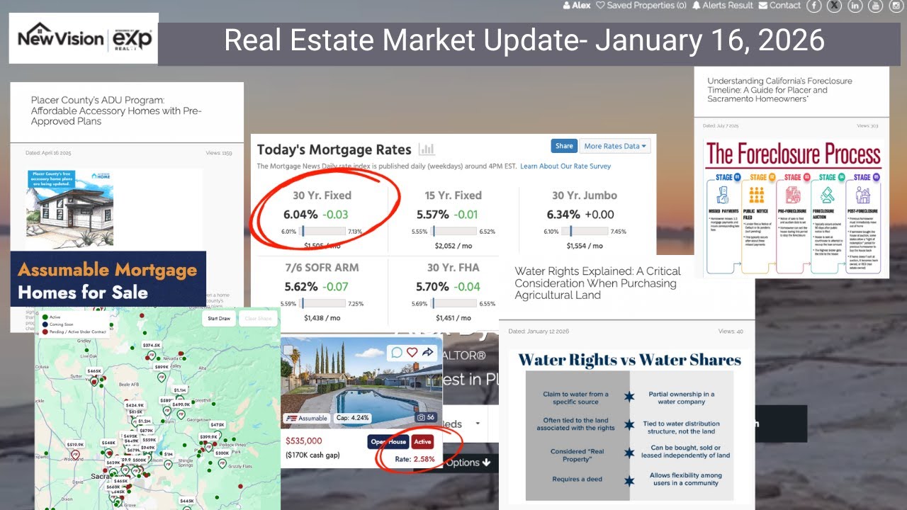 Real Estate Market Update: Placer & Sacramento Counties: December 16th Market Update