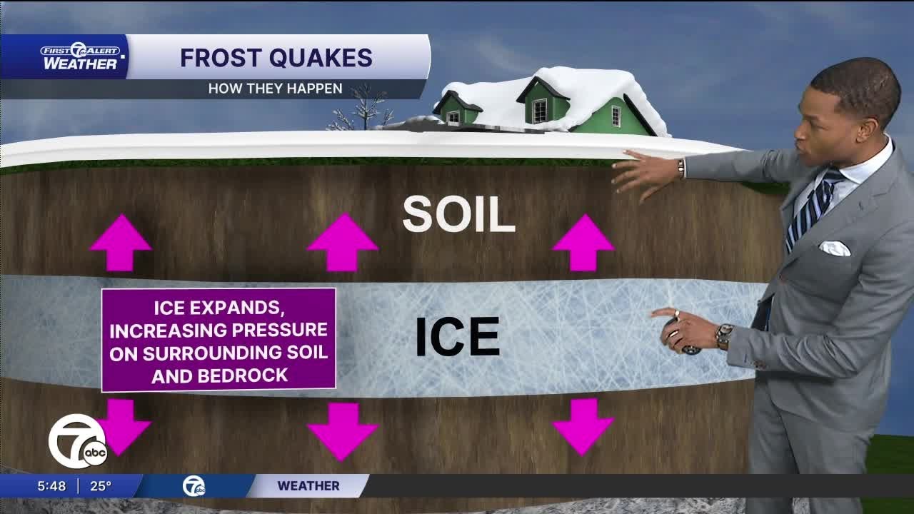 What is a 'frost quake' and did it happen in St. Clair Shores