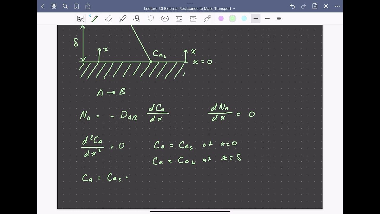 Lecture 50 External Resistance to Mass Transport