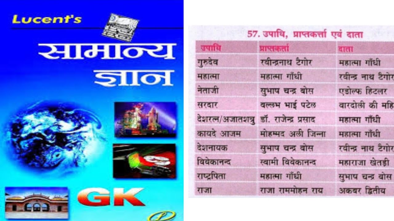 उपाधि, प्राप्तकर्ता और दाता with explanation || Lucent's Gk || Modern History || Gs with Dharam 