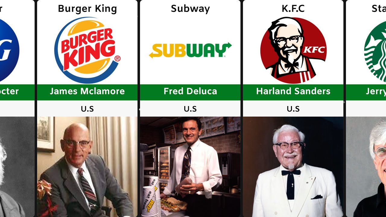 Founder of Food and Beverage Companies From Different Countries