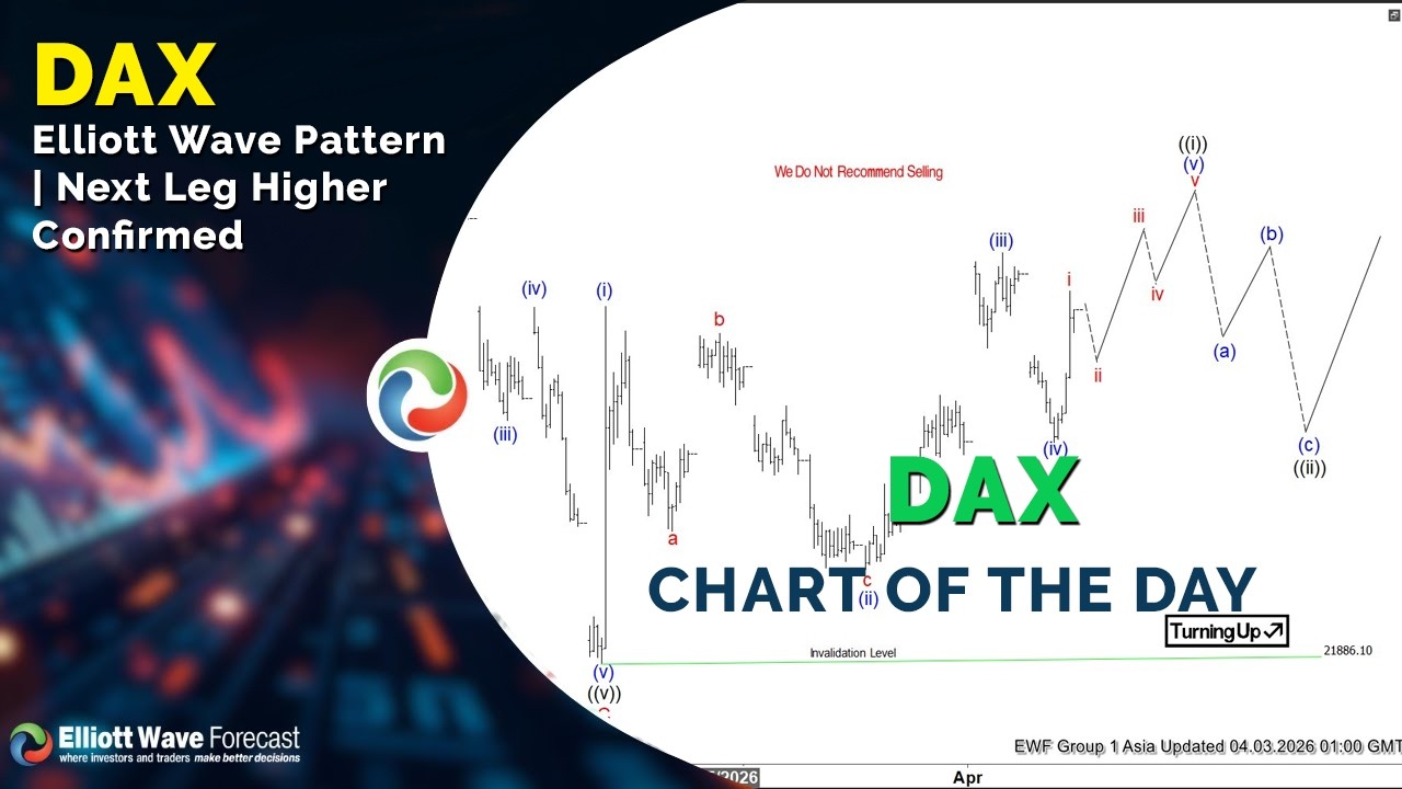 Волновой паттерн Эллиотта для DAX | Подтвержден следующий этап роста