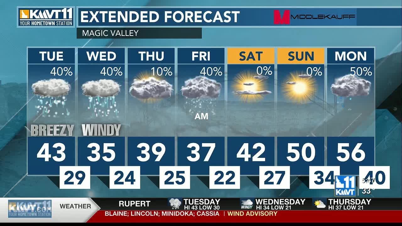 Windy conditions push in much cooler air; isolated rain/snow shower chances remain this week