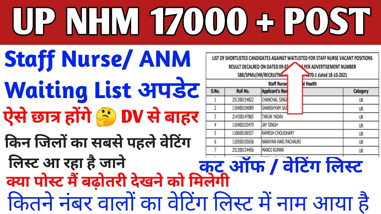 UP NHM Waiting List Latest News | UP NHM 17000 Joining | UP NHM Cut Off | UP NHM 17000 News Today
