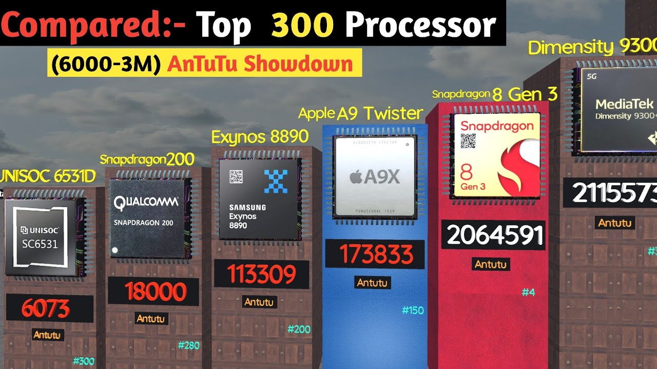 Top 300 Smartphone processor Rankings! Most powerful smartphones Processors 💥🚀 |3d Compared
