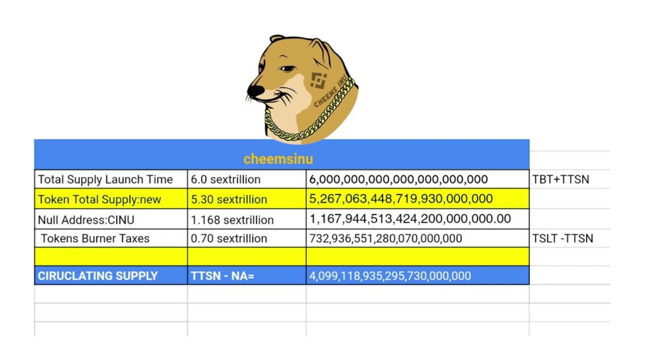 cheems inu coin /   11/MAY/2022
