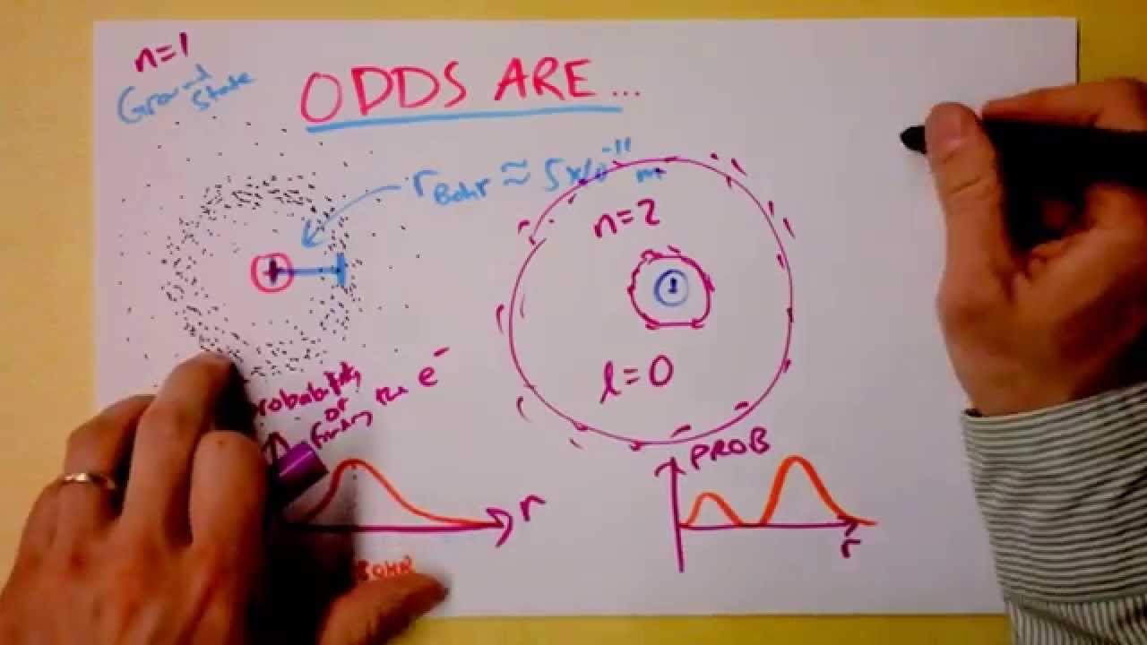 Электронные облака &mdash; это функции плотности вероятности | Doc Physics
