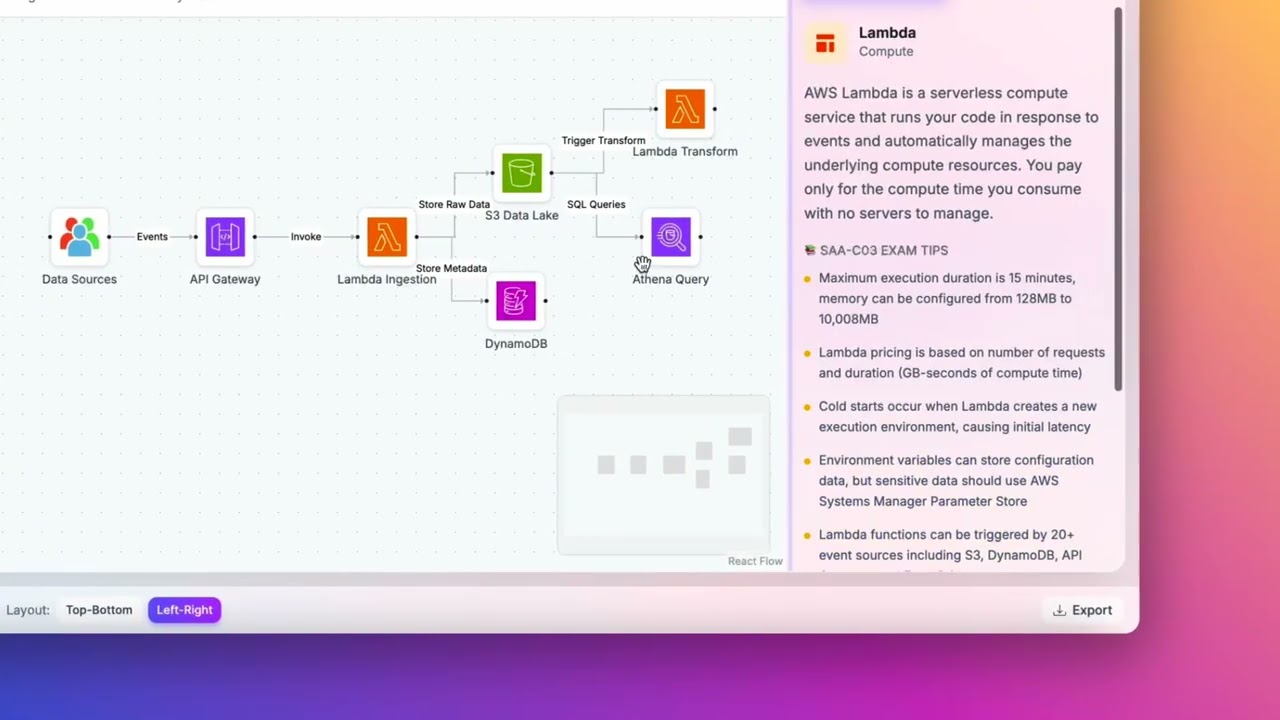 Vizuals &ndash; Learn Cloud Architecture Visually with Interactive Diagrams