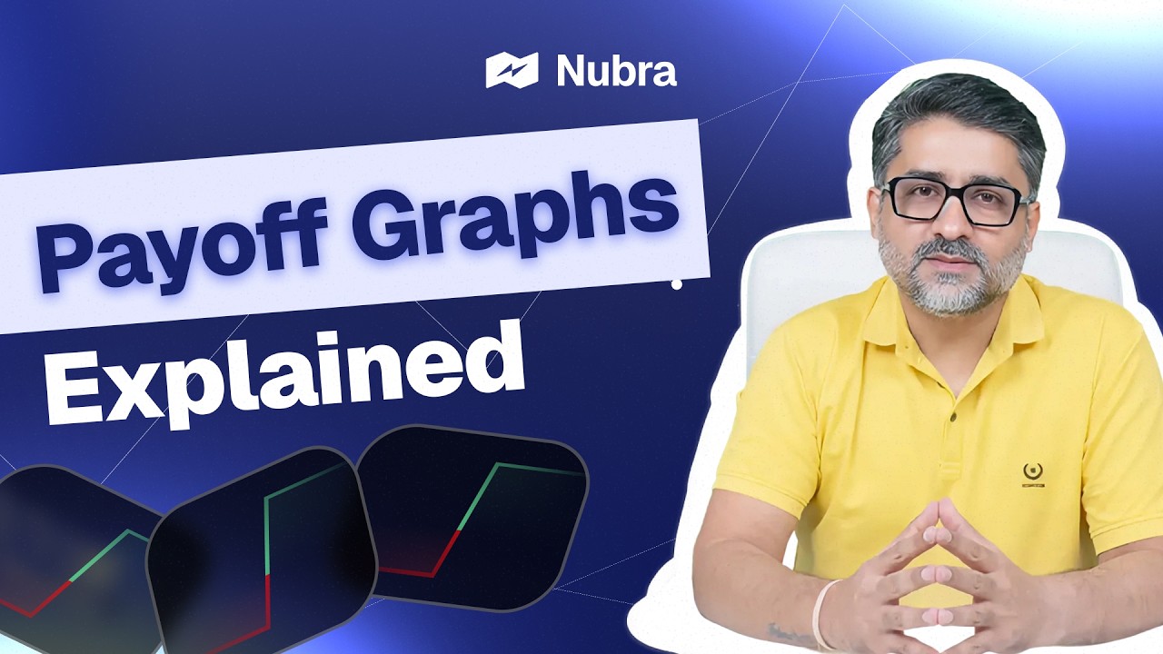 PAYOFF GRAPH Explained | Don&rsquo;t Trade Options Before Watching This
