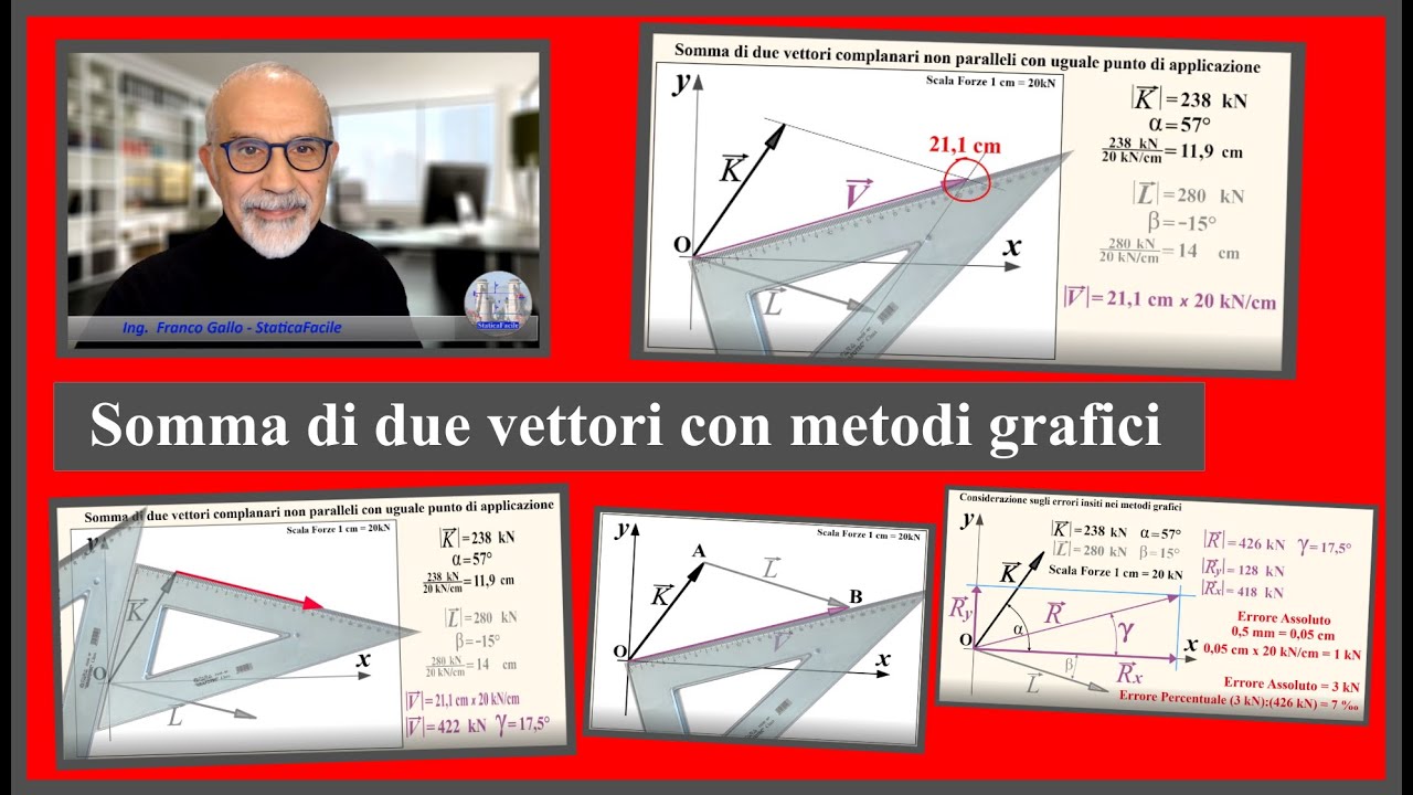 Somma di due vettori con metodi grafici