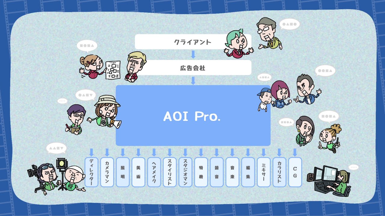 AOI Pro.【PROCESS ～CMができるまで～】