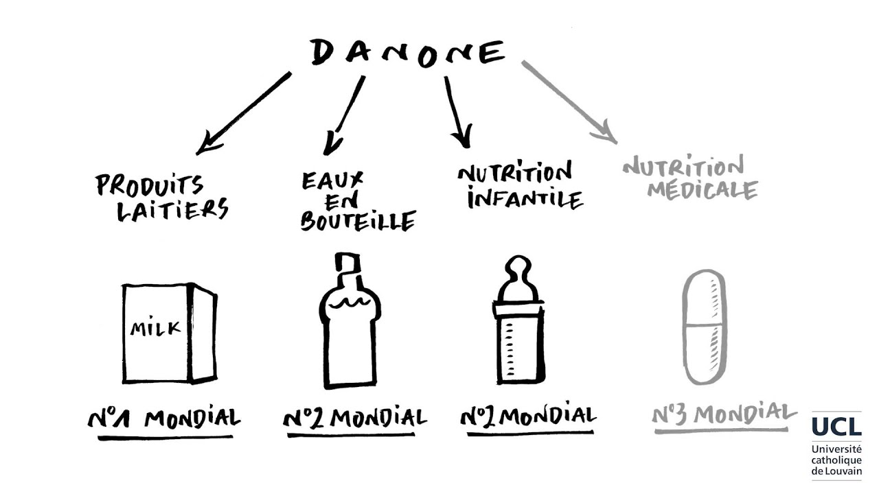 6 La segmentation stratégique pour construire les DAS