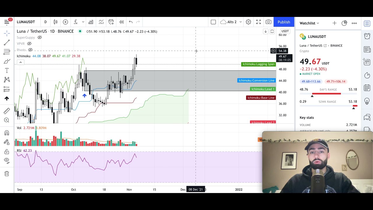 LUNA Price Prediction - Bulls in Control