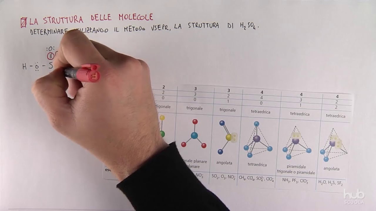 La struttura delle molecole