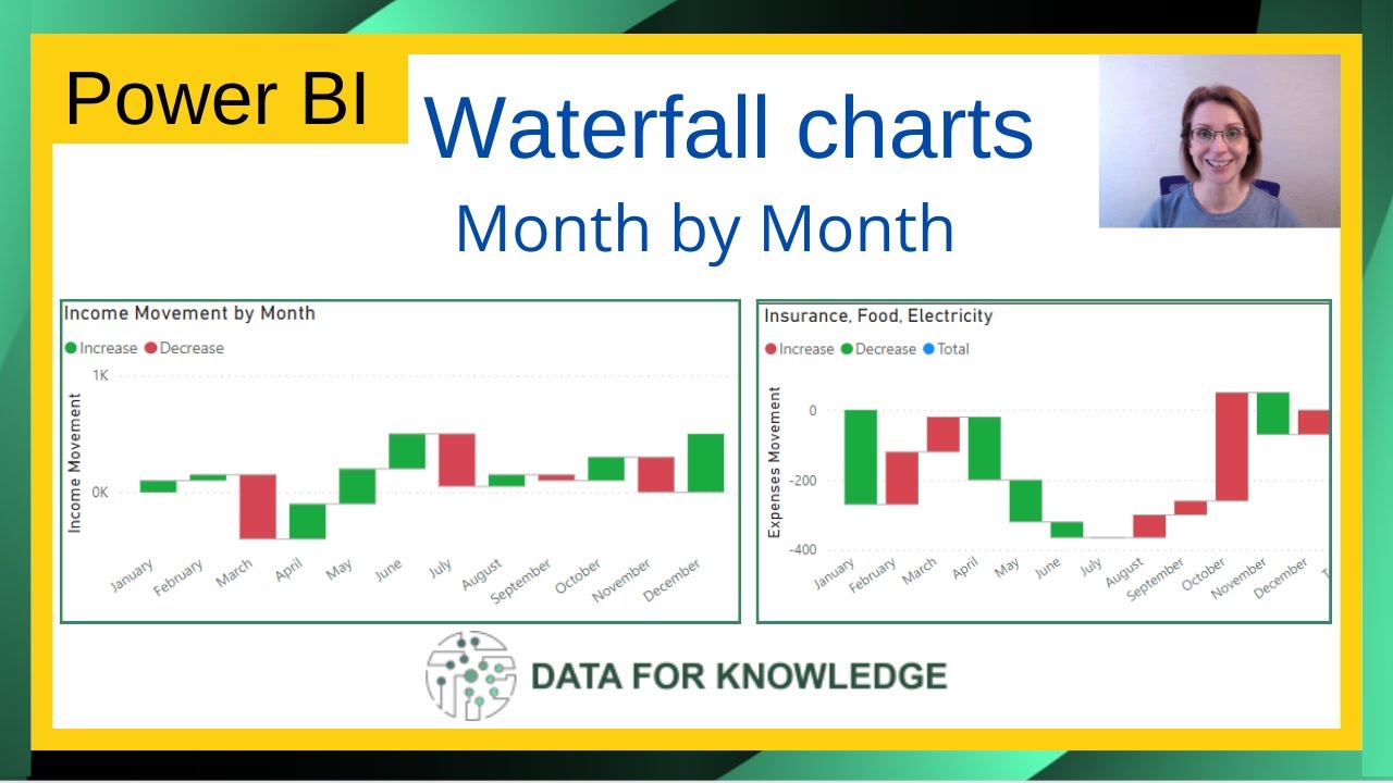 Power BI Waterfall Charts:  Month on Month Financial Comparisons