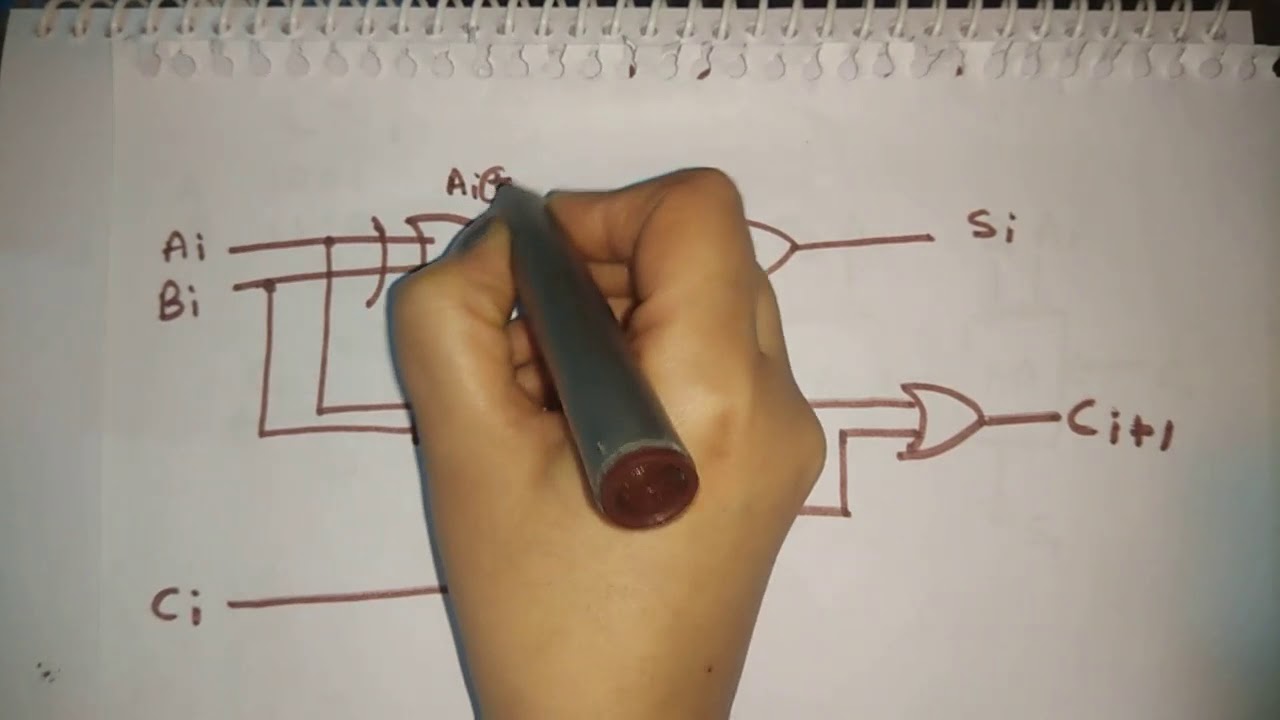 look ahead carry adder |CLA adder | very easy || aasaan padhaai