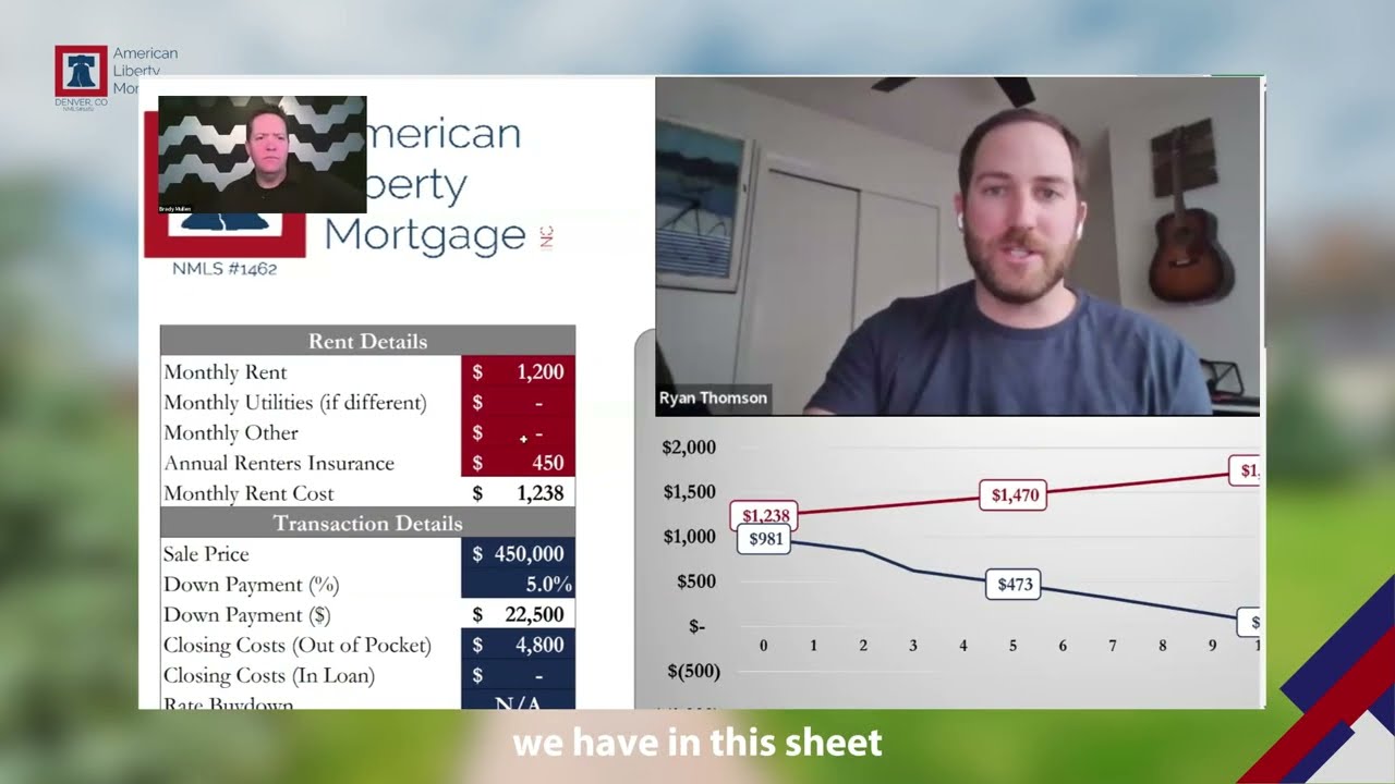 House Hacking vs. Renting: Which Strategy is Right for You?