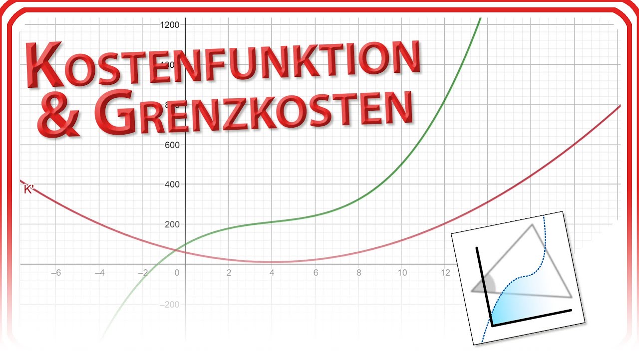 Kostenfunktion & Grenzkostenfunktion (Wirtschaftsmathematik) in GeoGebra 6/Web