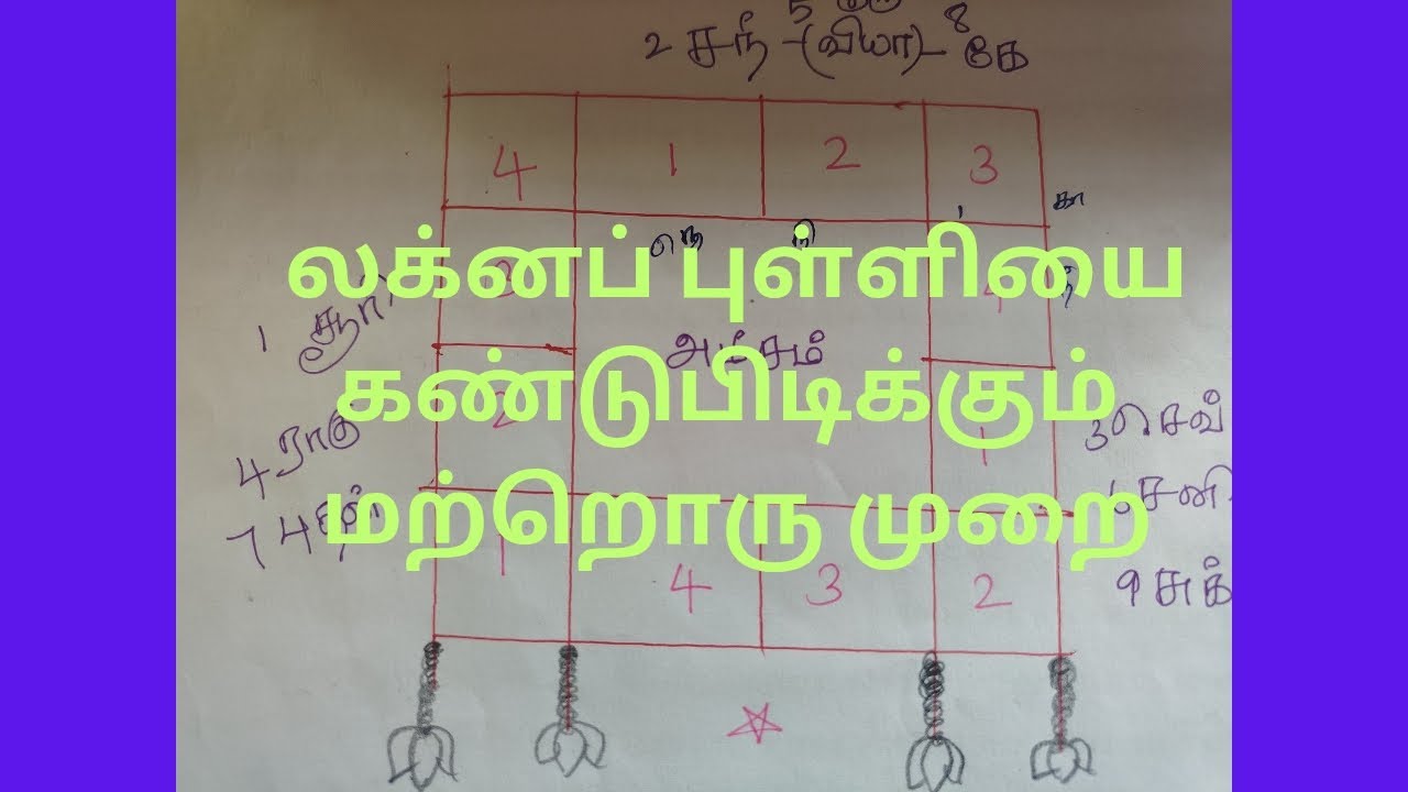 உபாசனை தெய்வத்தை சொல்லும் லக்னப் புள்ளியை கண்டுபிடிக்கும் வேறு முறை #iraiyagam #spiritualtips #333 