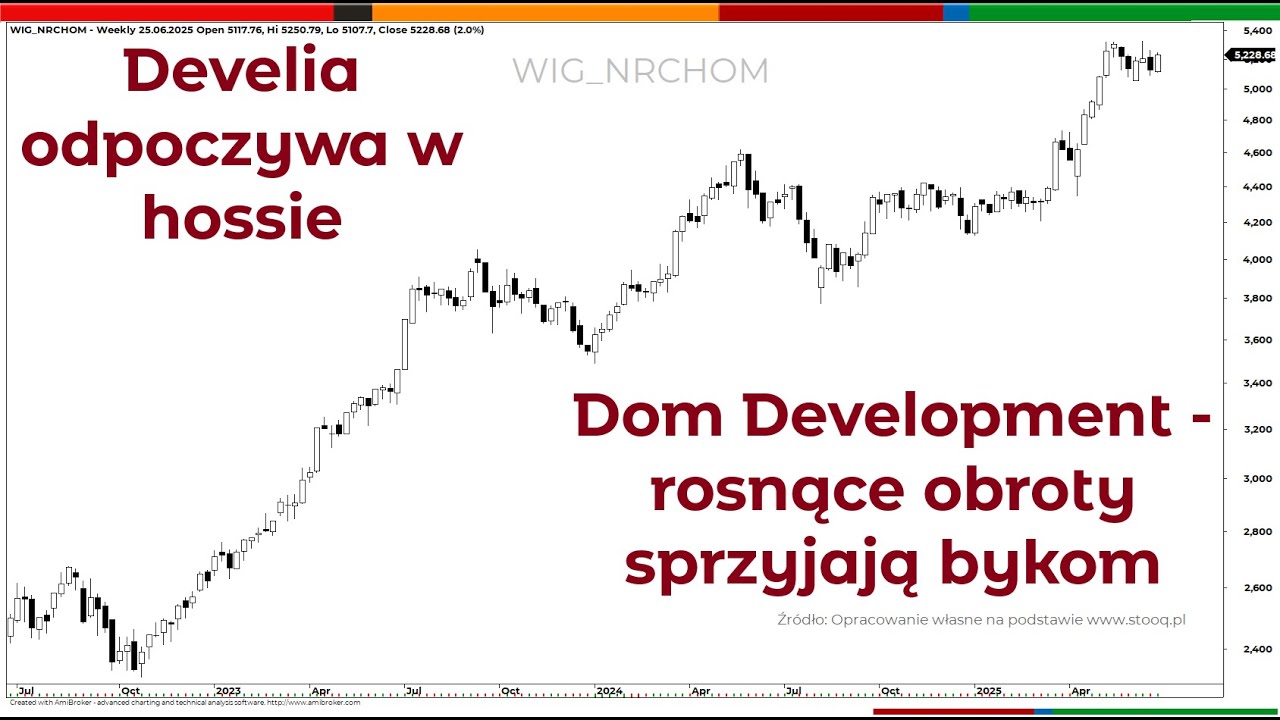 Dom Develompent, Develia czyli hossa WIG-Nieruchomości. 100s z Piotrem Neidkiem