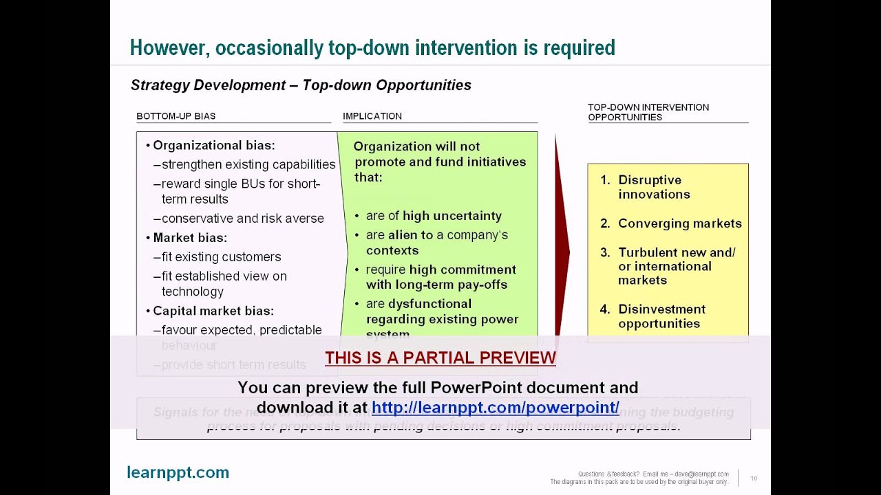 Strategy Development