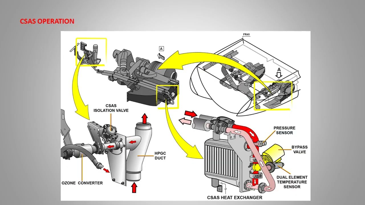 AIRBUS A319/320/321 ATA CAHPTER 47 FUEL TANK INERTING SYSTEM