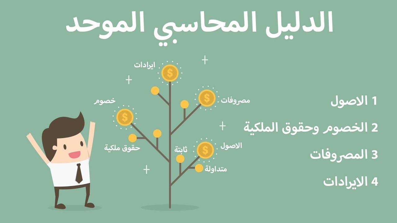 نضام محاسبي موحد مرحلة ثالثة/ منشآت مباني وطرق ،شراء مبنى وزاله جزء منه واعادة بناءها