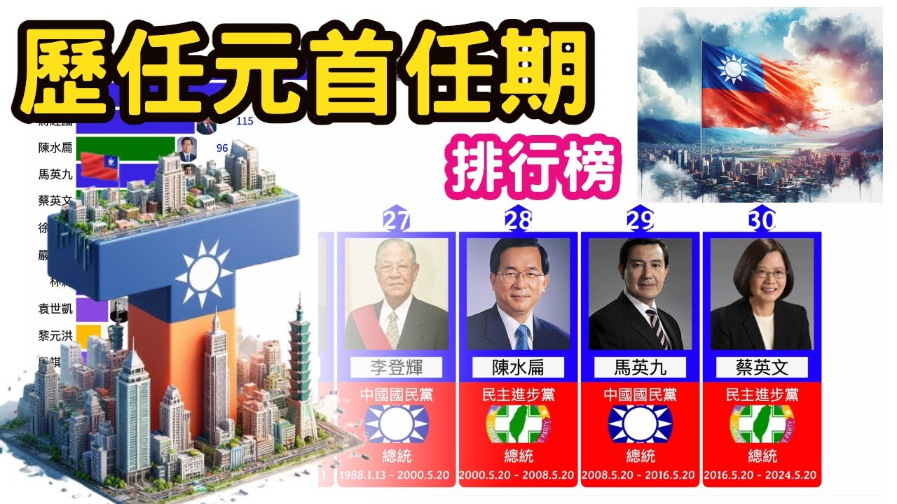 總統大選 中華民國歷任元首任期排行榜 (1912 - 2024)