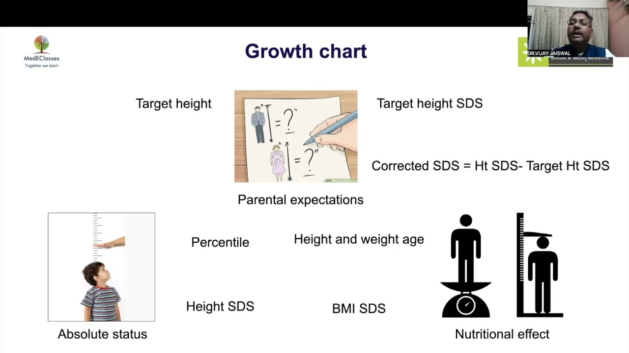 MedEClasses Growth Disorder Module